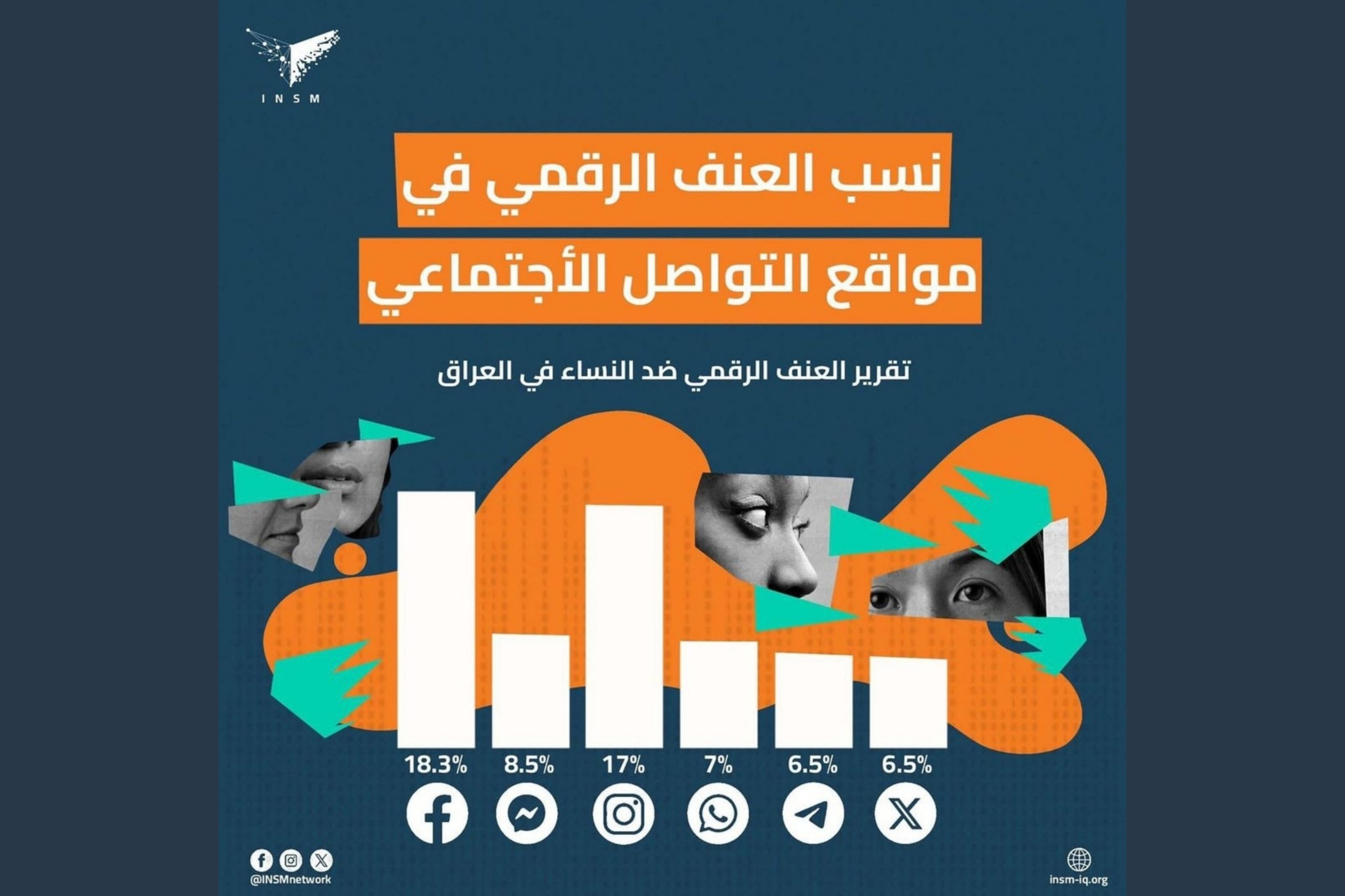 شبكة أنسم تصدر تقرير العنف الرقمي ضد النساء في العراق – عراقيات | IRAQIYAT
